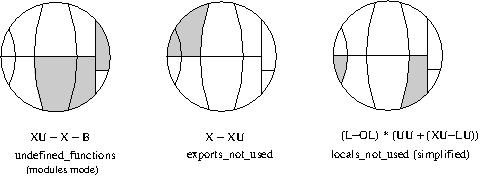 Some predefined analyses as subsets of all functions